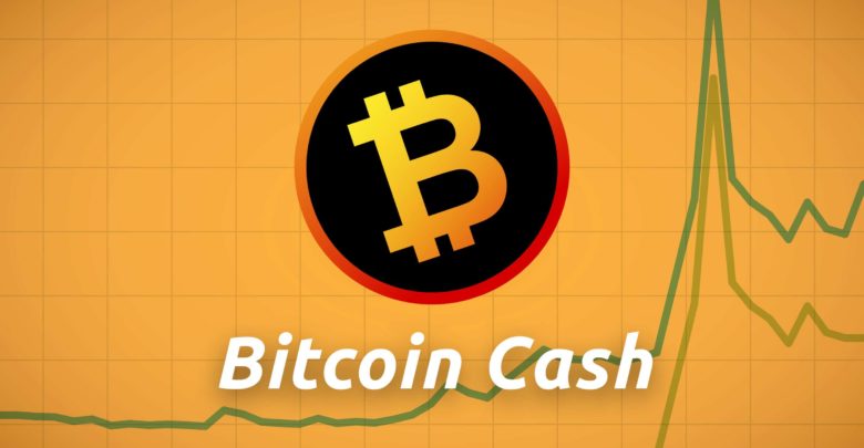 Bitcoin Cash (BCH) Price Analysis: A Jump to $1100 is Possible?