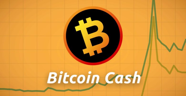 Bitcoin Cash Price Analysis: BCH/USD Pair Can Gain Momentum Above $1040