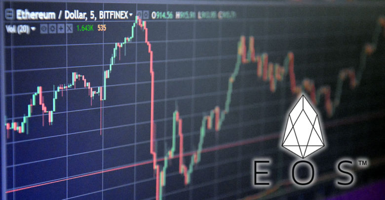 EOS Price Analysis: Token Dips by 2% as Binance Halts Trade