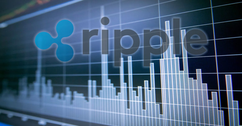 Ripple Price Analysis: XRP Accelerating Gains Towards $0.66