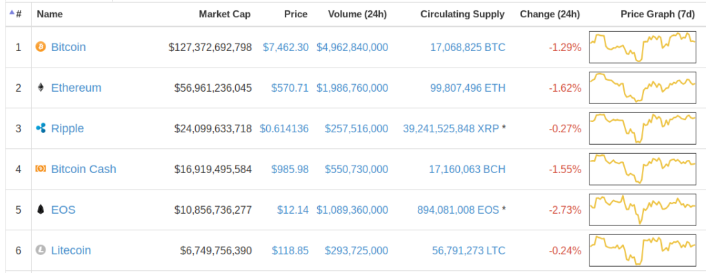 Today’s Top Crypto Performances
