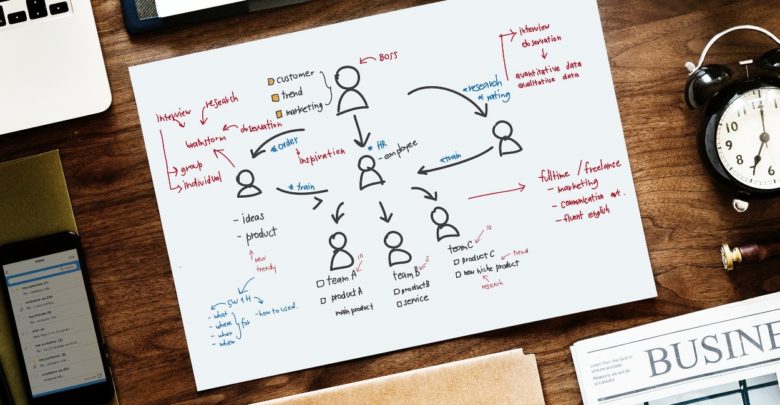 Ethereum Blockchain is Becoming a Ponzi Hub