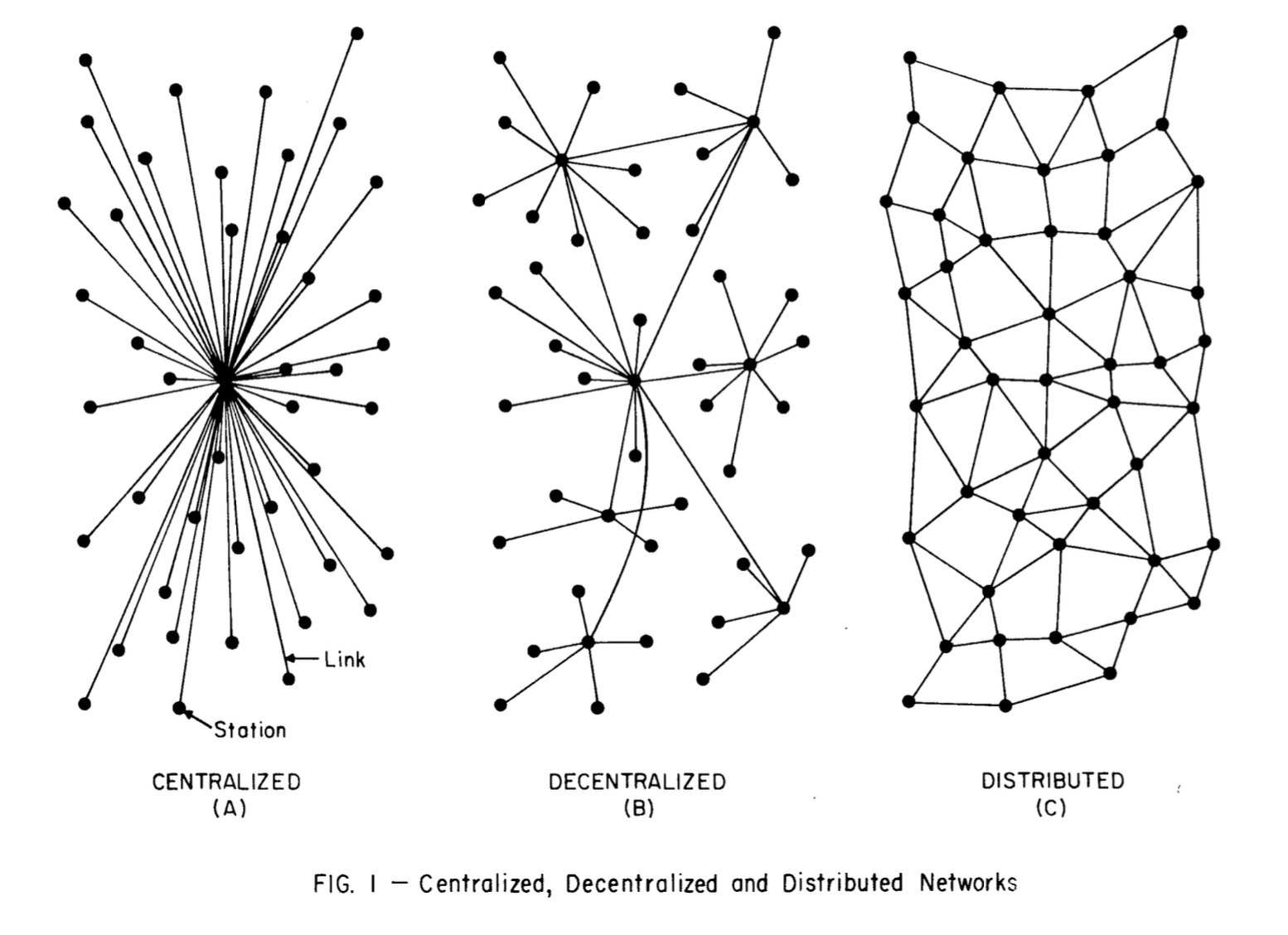 Difference in topologies