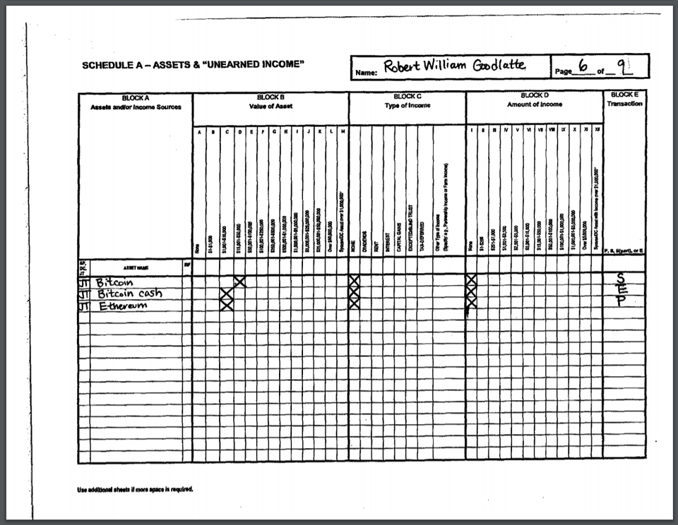Goodlatte’s annual financial disclosure was filed on May 10 CLERK.HOUSE.GOV