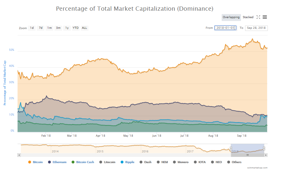 BTC 2018