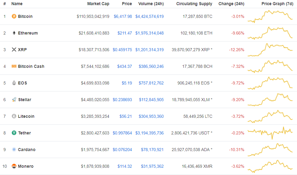 Crypto Trends