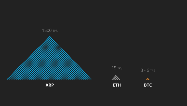 Ripple Transaction Rate
