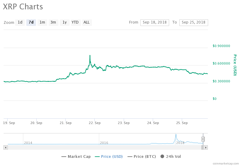 XRP charts
