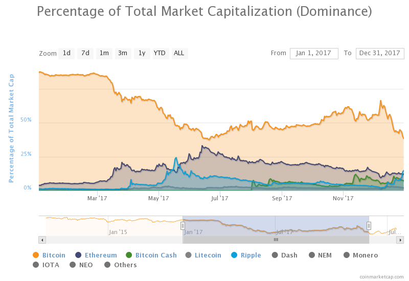 BTC 2017