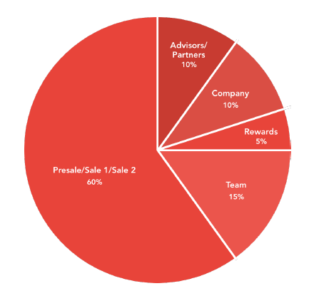 RedPen - Journalism meets Blockchain