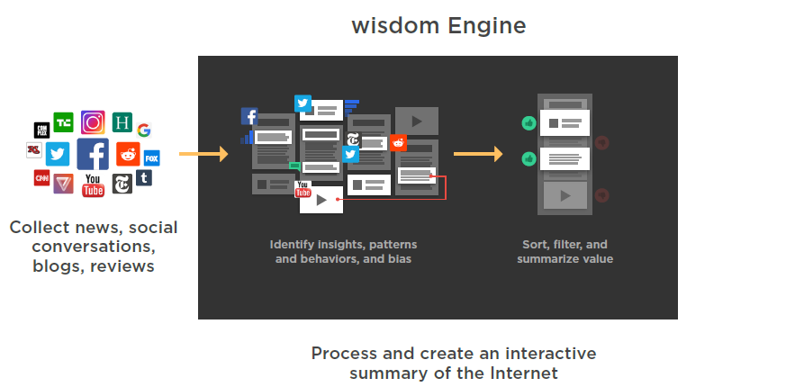 RedPen - Journalism meets Blockchain