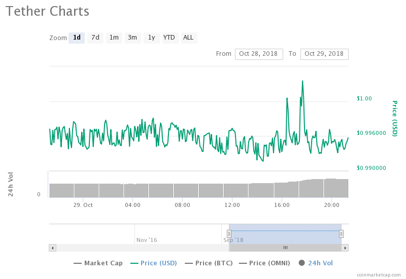 Bitcoin Worth $6 million 'Hacked' From MapleChange 