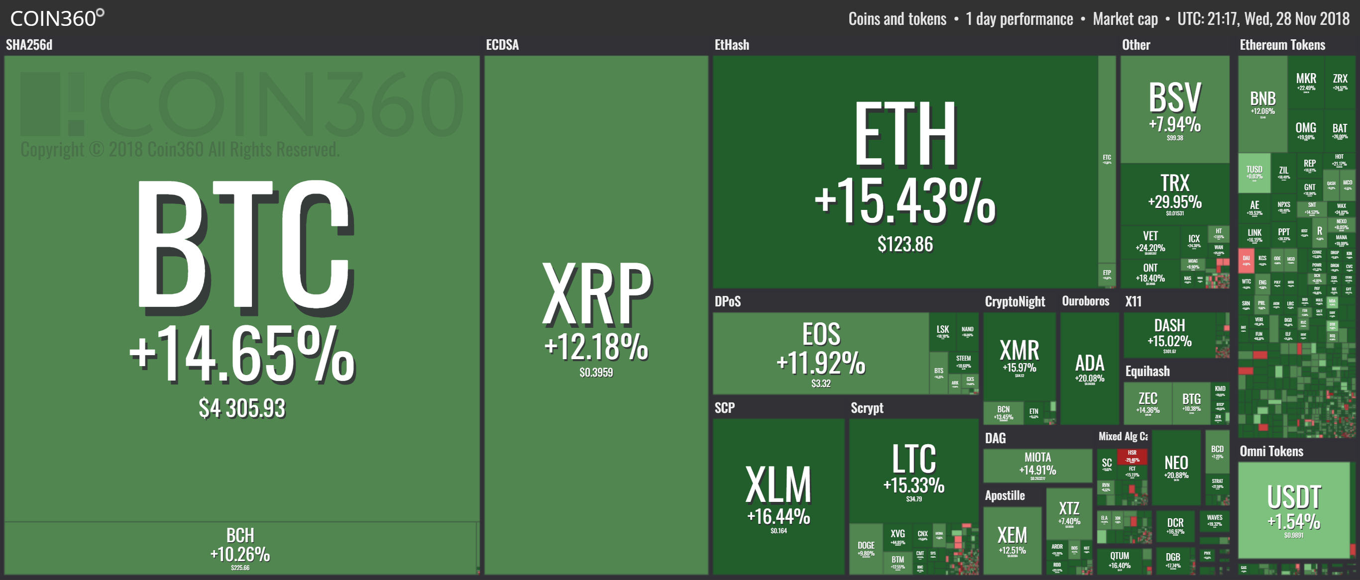 Crypto Charts