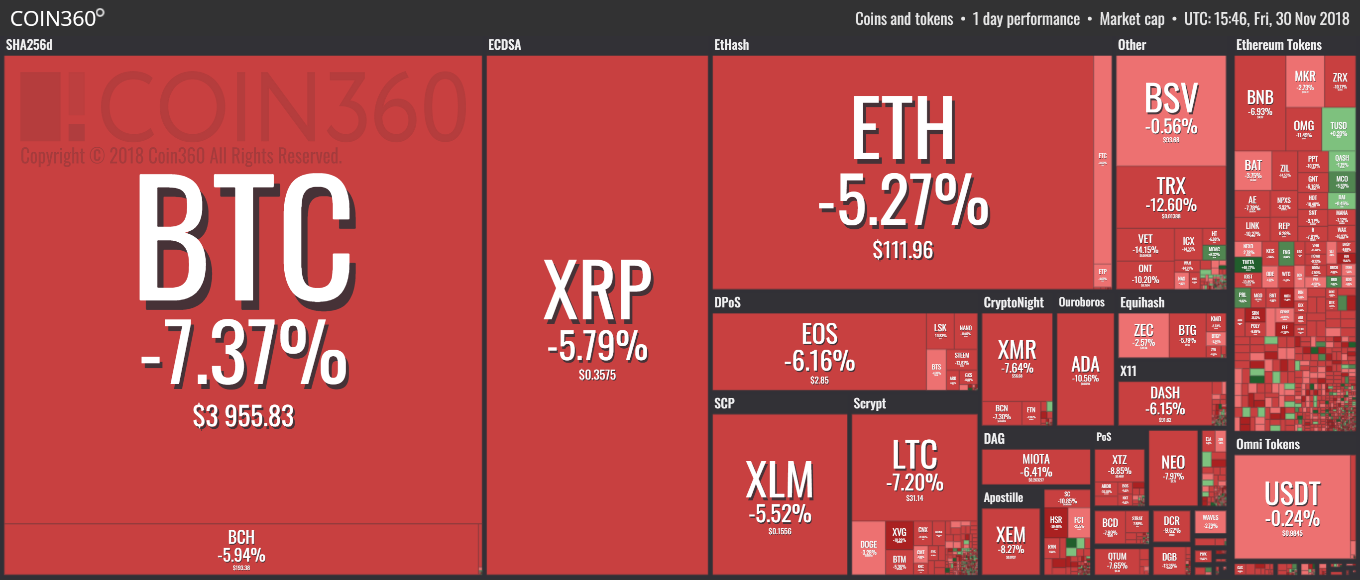 Crypto Today