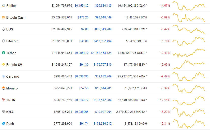 Cryptocurrency Charts