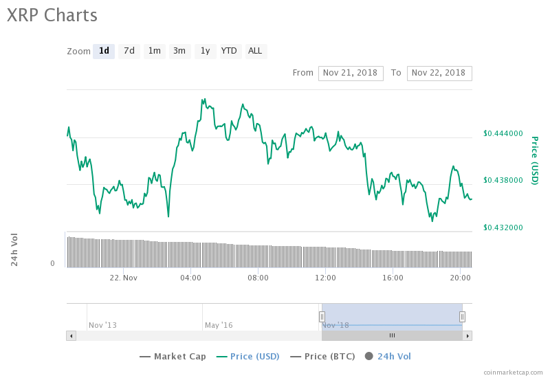 XRP Charts