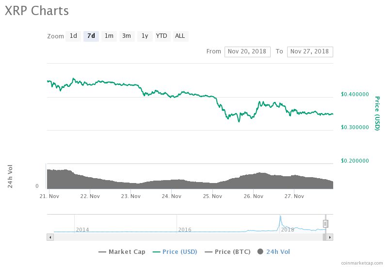 XRP chart 