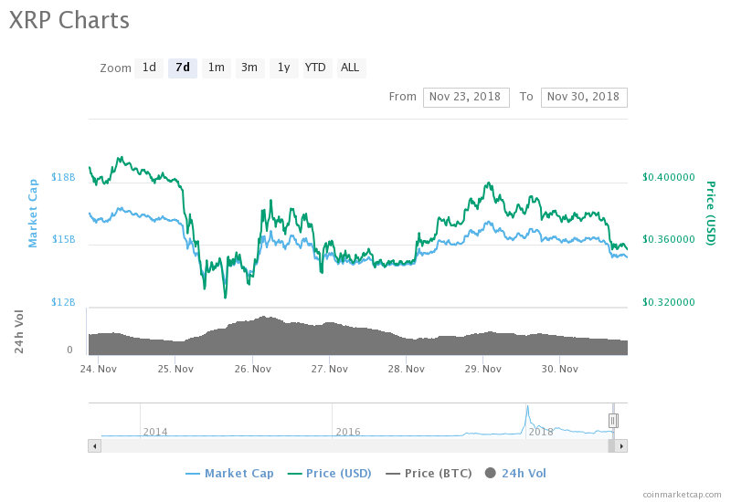XRP Chart 