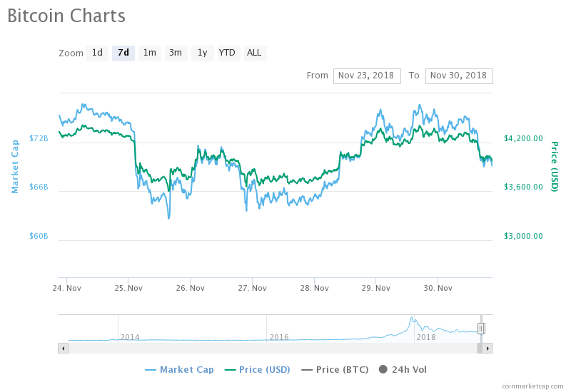 Bitcoin Chart