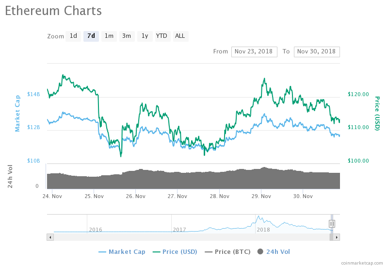 Ethereum chart 