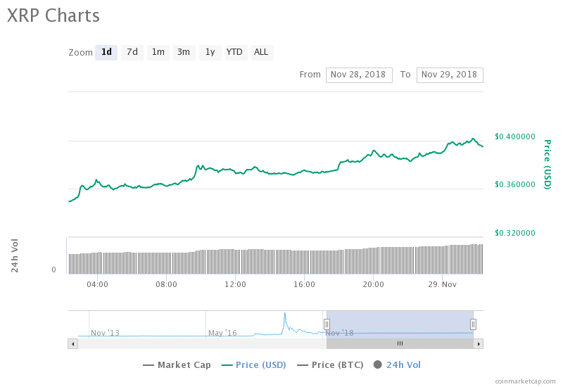 XRP Chart