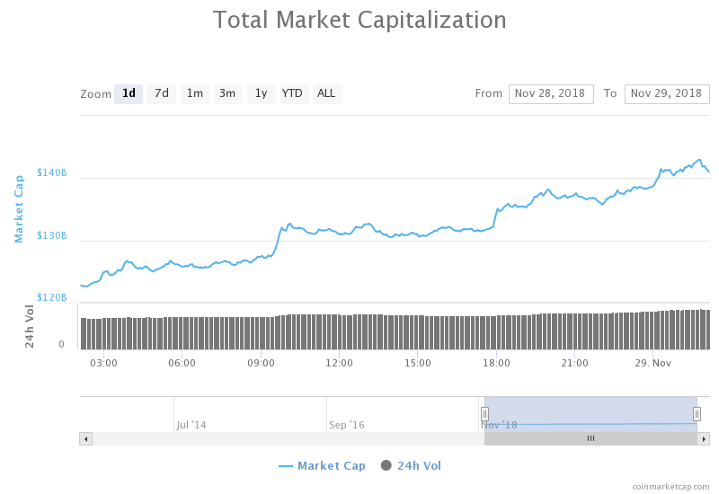 Total Market Capitalization