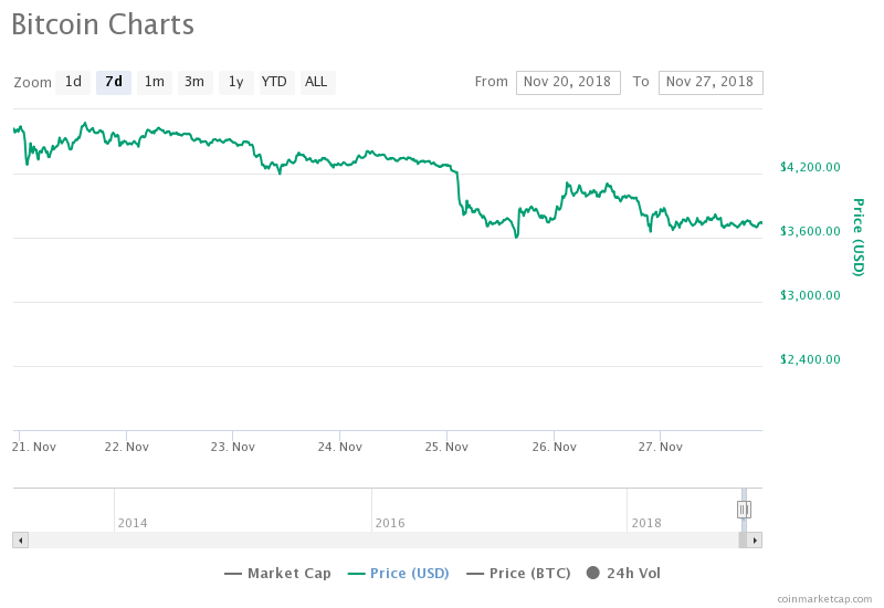 Bitcoin Chart