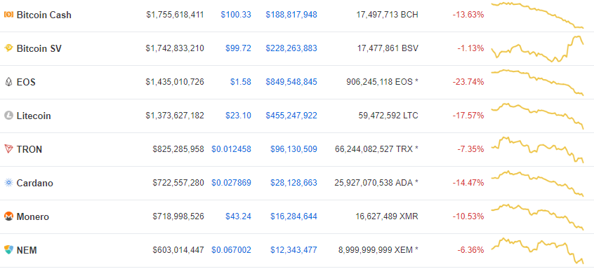 Crypto Chart