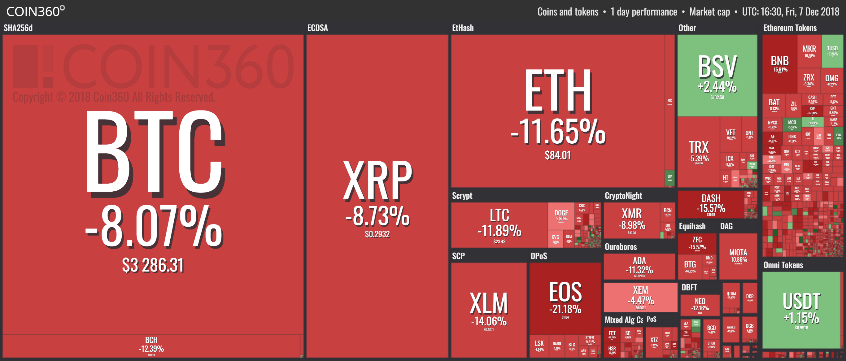 Coin360 Charts