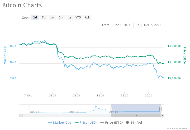 BTC chart