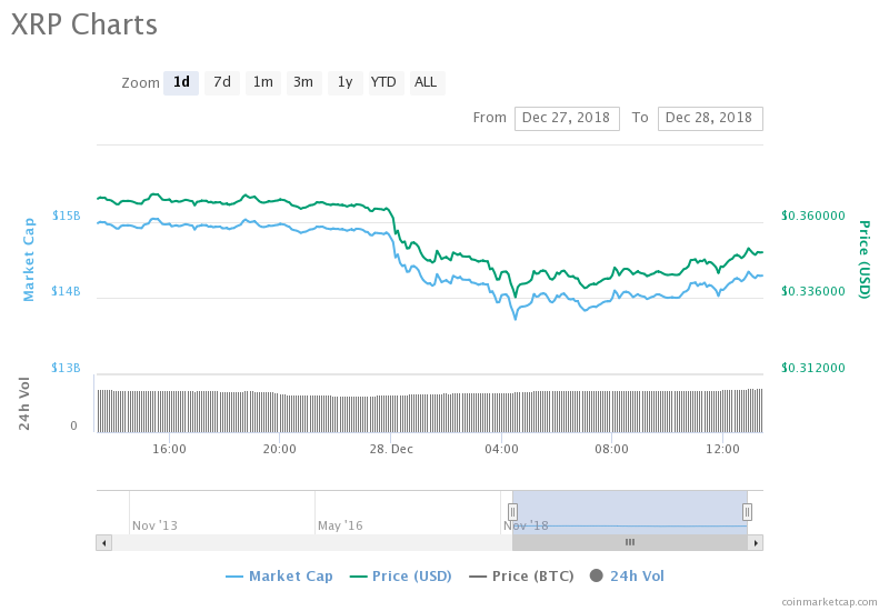 XRP chart