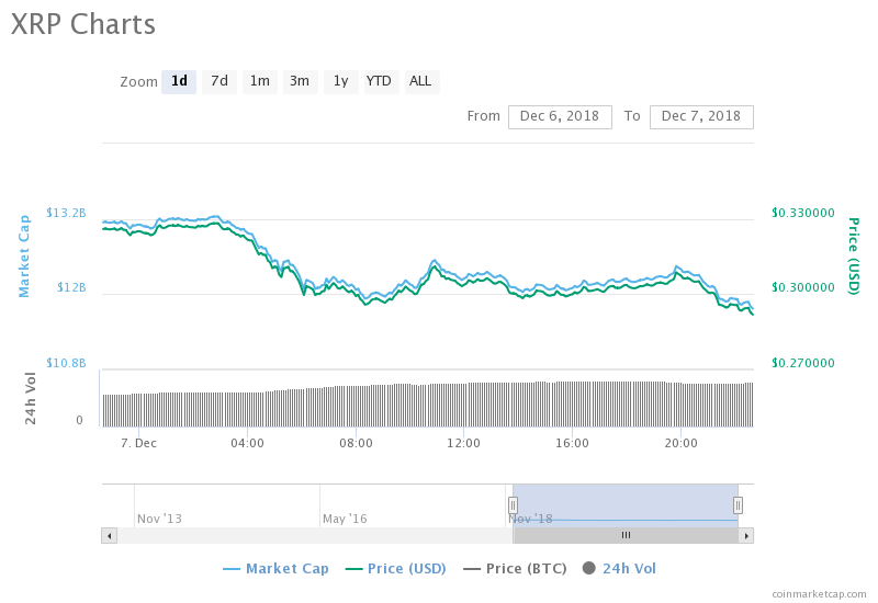 XRP chart