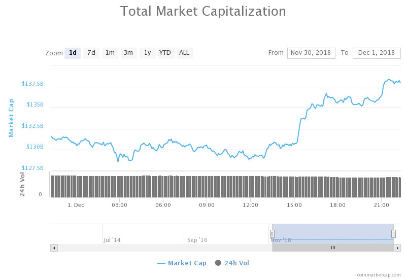 Market Cap.