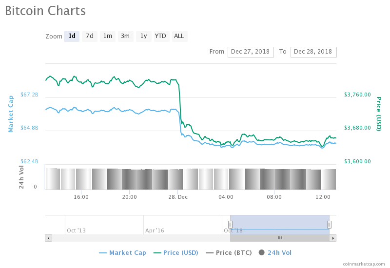 BTC chart