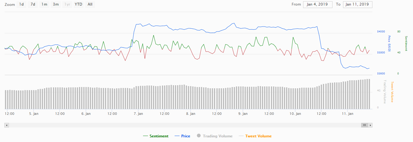 Bitcoin Sentiment
