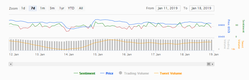 BTC Sentiment