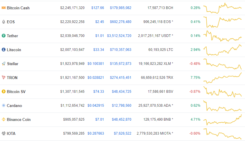 Top 10