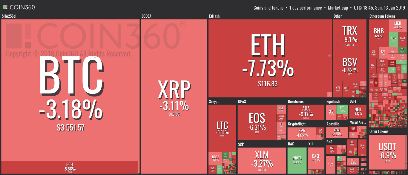 cryptocurrency chart