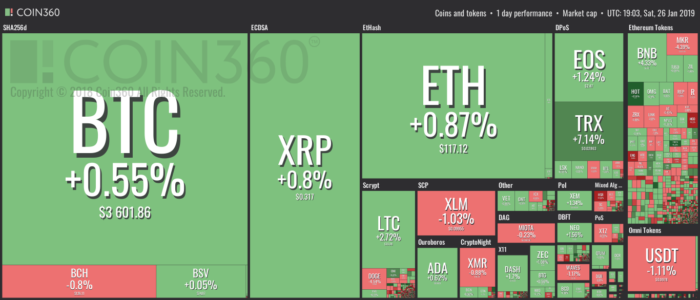 Crypto today
