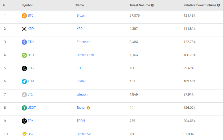 Tweet Volume Comparison