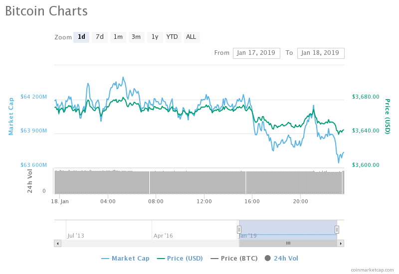 BTC chart