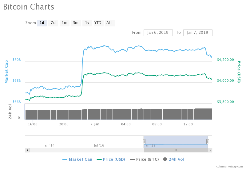 BTC chart
