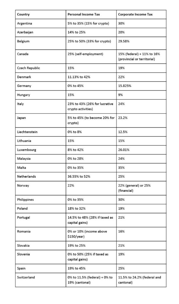 crypto tax