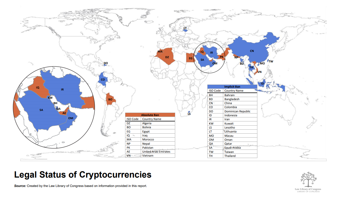 Legal status of cryptocurrencies