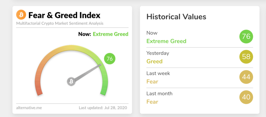 Bitcoin fear and greed index