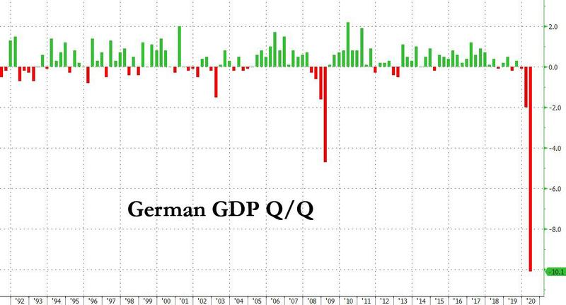 German GDP Falls