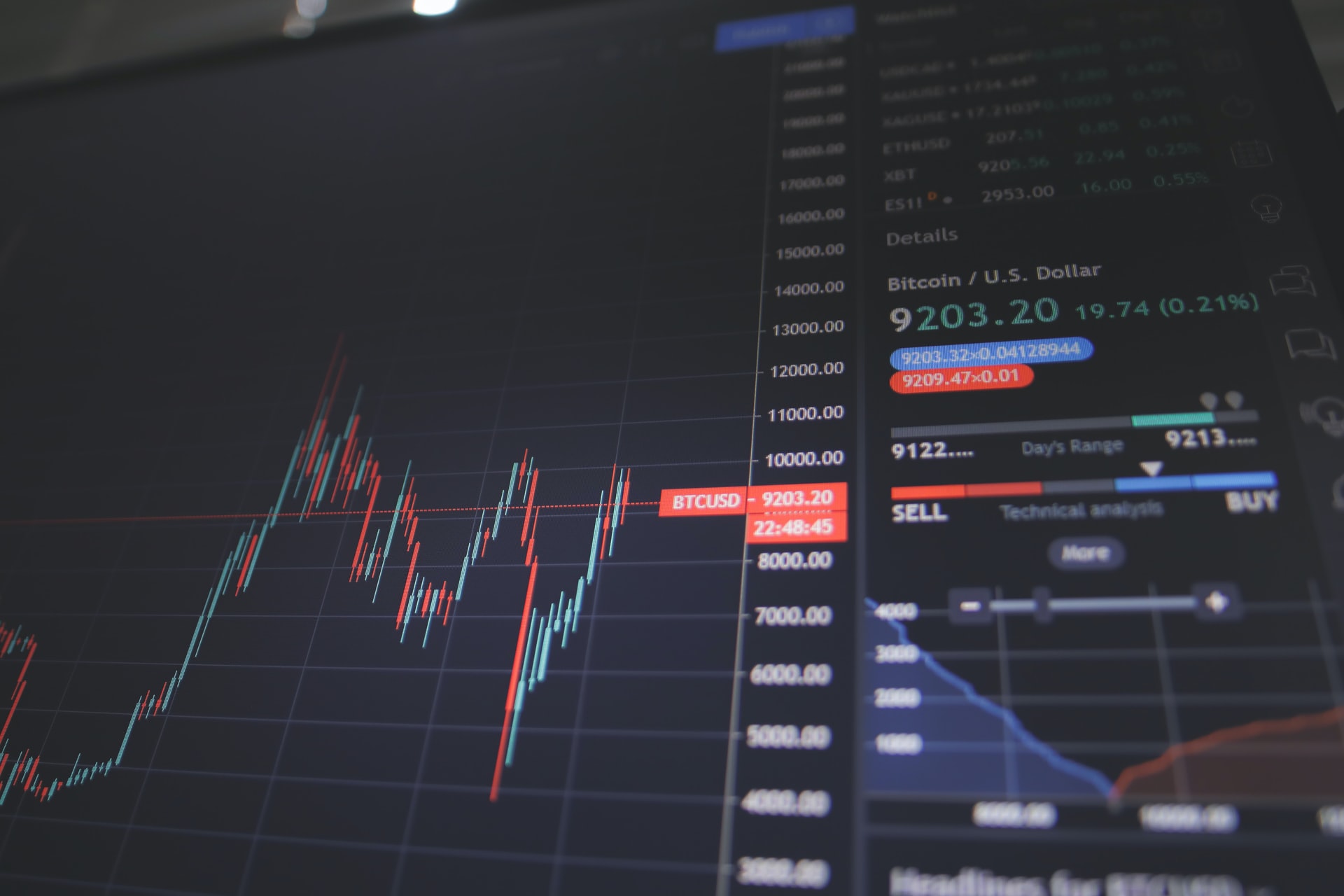 Bitcoin Looking Toward Another Dip in June