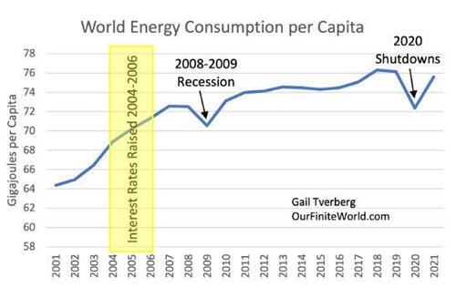 world energy consumption per capita